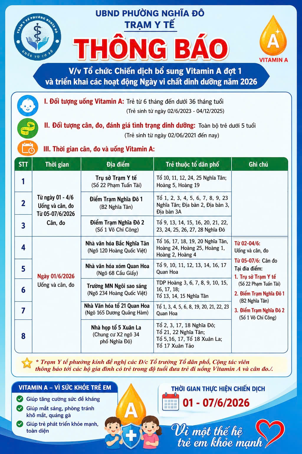 Phường Nghĩa Đô triển khai Chiến dịch bổ sung Vitamin A đợt 1 và Ngày vi chất dinh dưỡng năm 2026- Ảnh 1.