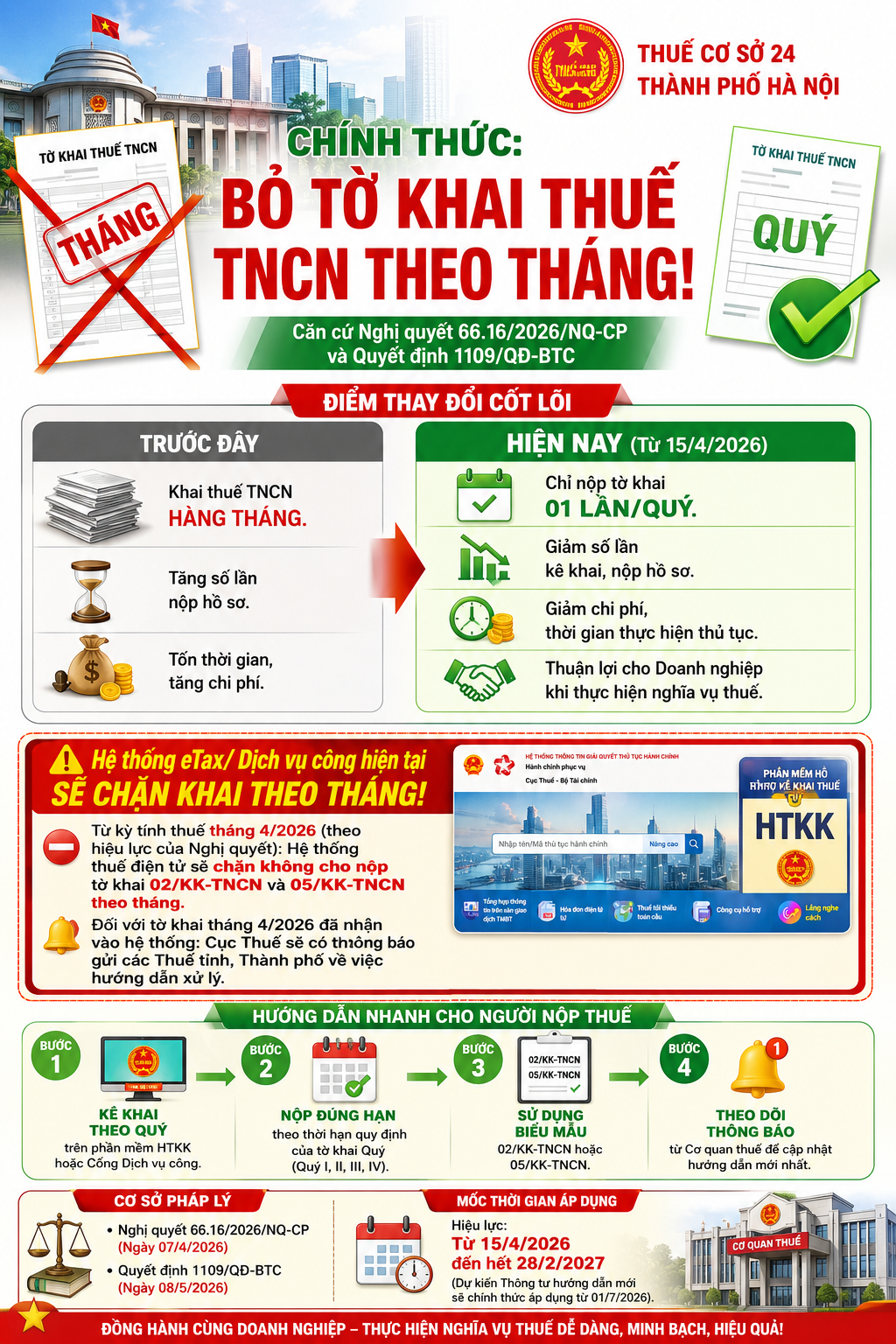 CHÍNH THỨC BÃI BỎ TỜ KHAI THUẾ TNCN THEO THÁNG: BƯỚC ĐỘT PHÁ GIẢM GÁNH NẶNG CHO DOANH NGHIỆP- Ảnh 1.