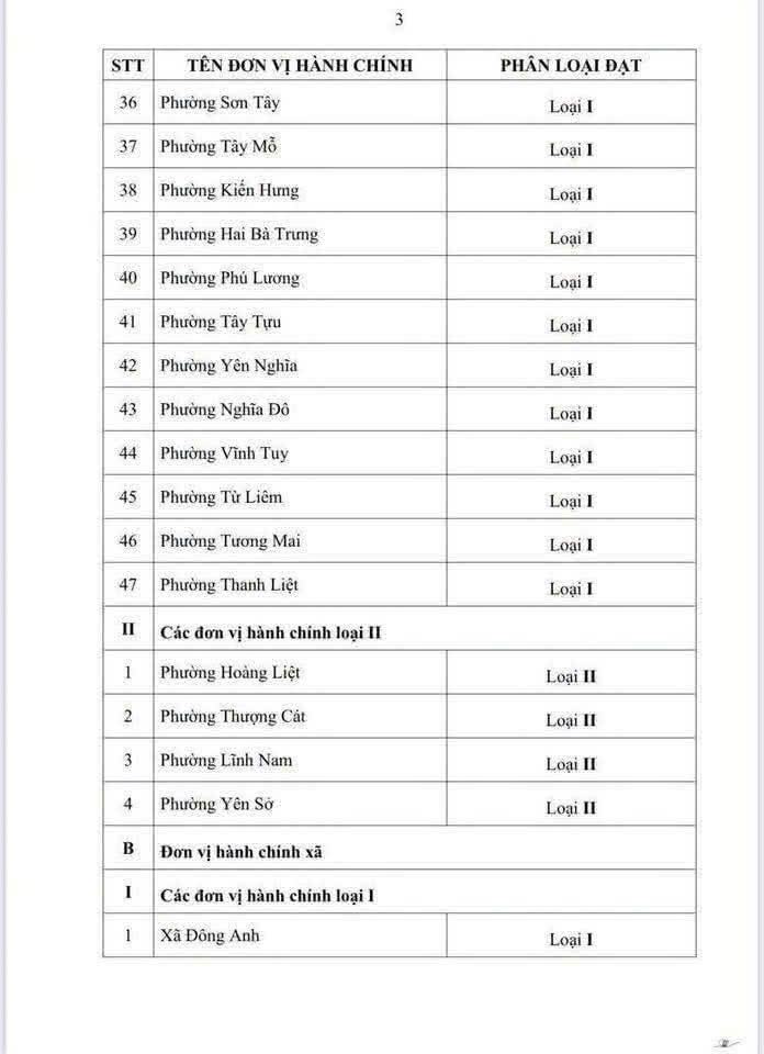 Phường Giảng Võ được phân loại đơn vị hành chính loại 1- Ảnh 4.