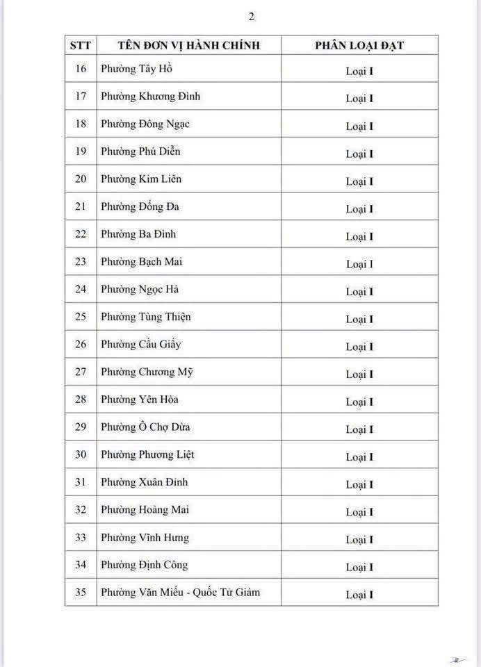 Phường Giảng Võ được phân loại đơn vị hành chính loại 1- Ảnh 3.