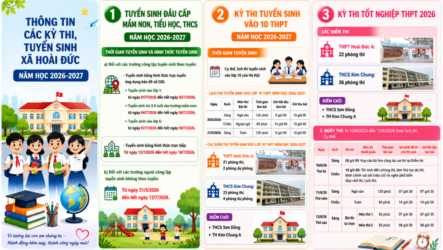 Những lưu ý quan trọng trước giờ G các kỳ thi và tuyển sinh năm học 2026 - 2027- Ảnh 1.