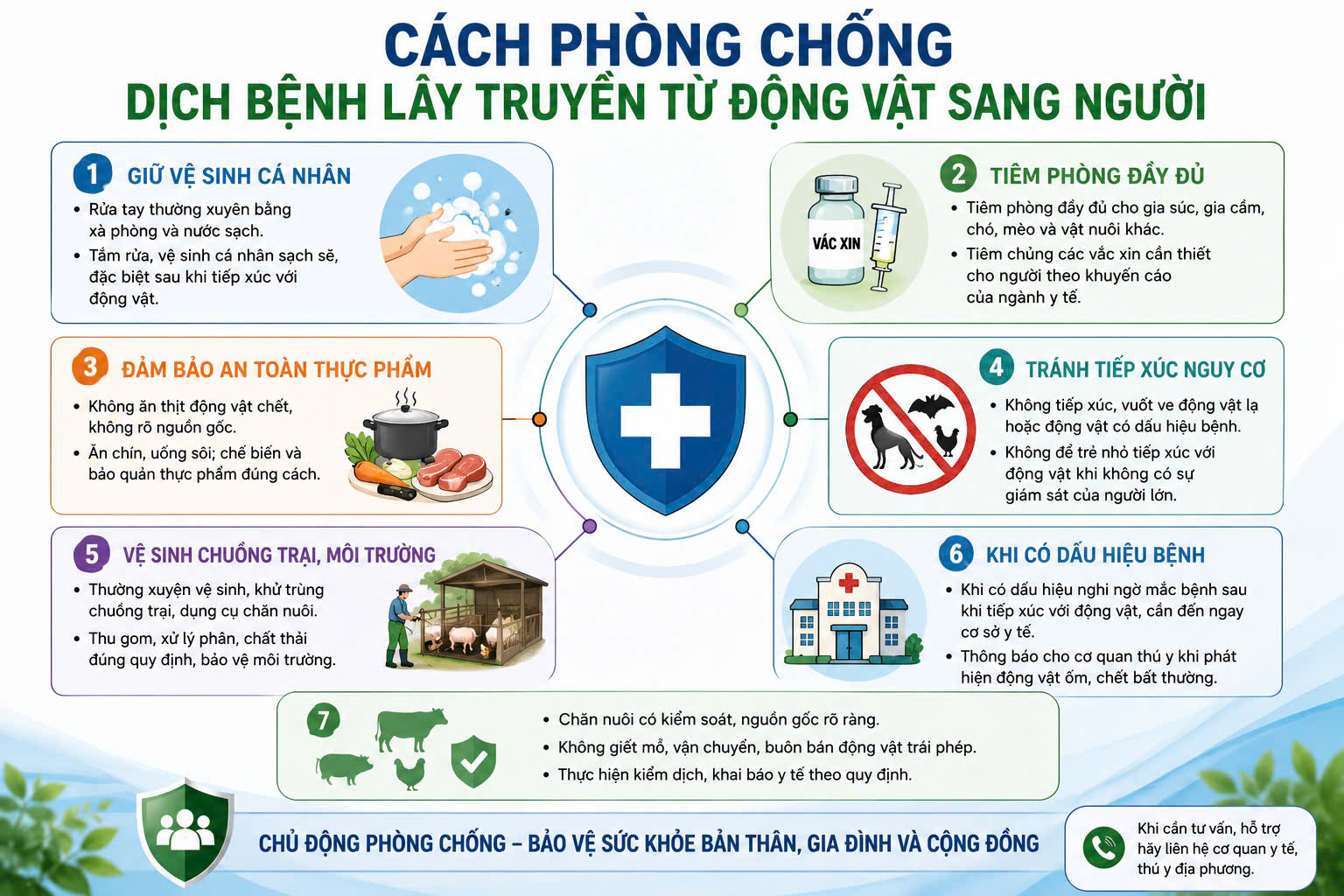 Hoài Đức chủ động phòng dịch bệnh lây truyền từ động vật sang người- Ảnh 3.