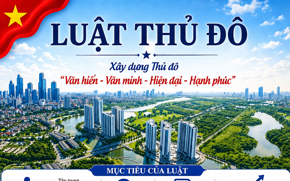 CÁCH TIẾP CẬN MỚI TRONG LUẬT THỦ ĐÔ SỬA ĐỔI 2026
