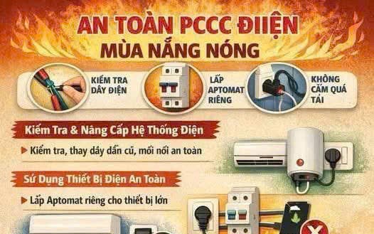 Khuyến cáo các biện pháp đảm bảo an toàn PCCC trong sử dụng điện mùa nắng nóng