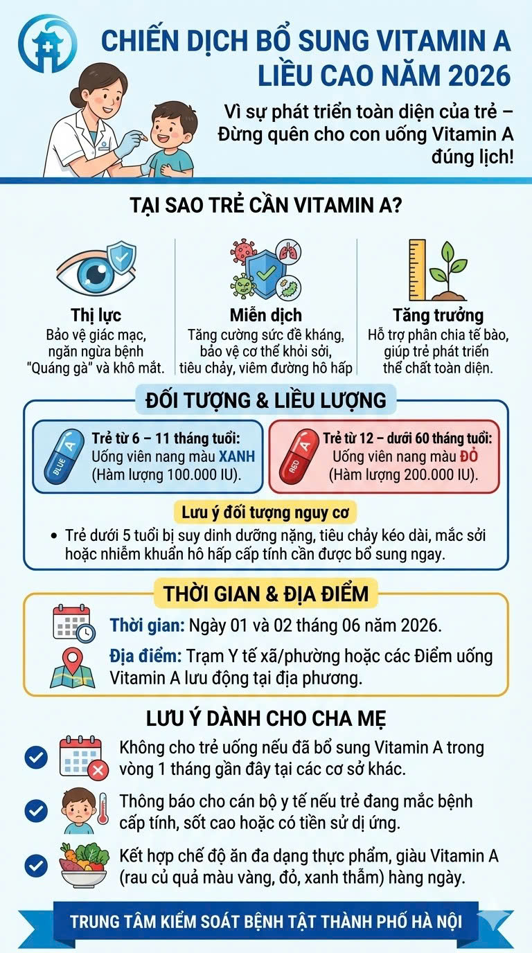 Thông tin chiến dịch uống bổ sung Vitamin A ngày 1 - 2/6/2026- Ảnh 1.