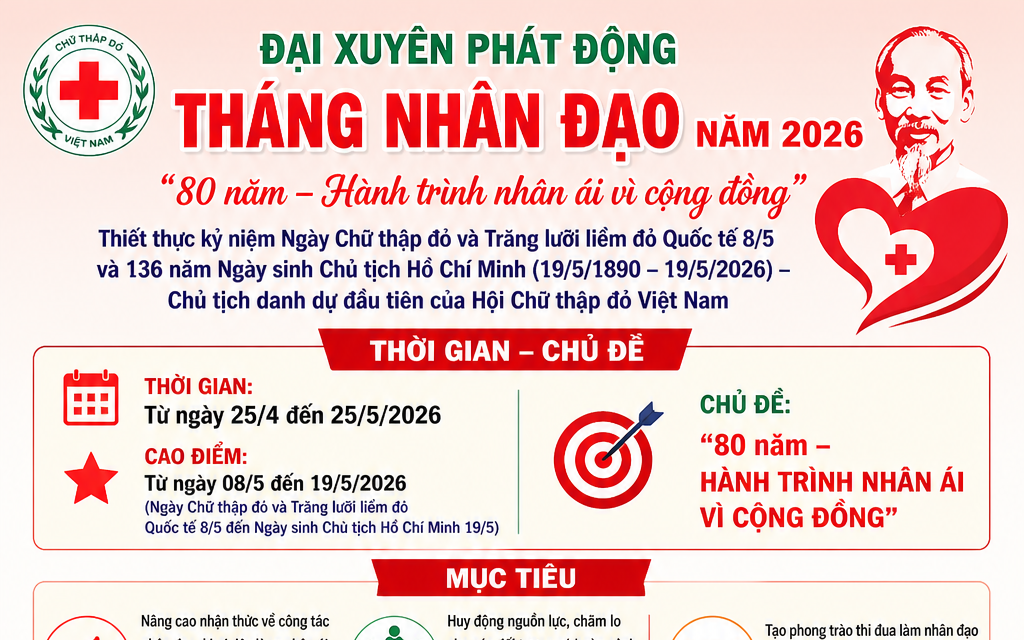Đại Xuyên phát động “Tháng Nhân đạo” năm 2026 – Lan tỏa hành trình nhân ái vì cộng đồng
