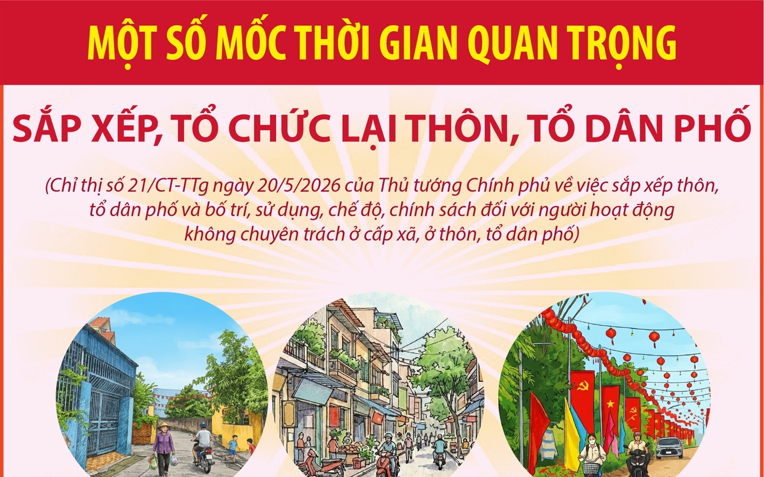 Một số mốc thời gian quan trọng sắp xếp, tổ chức lại thôn, tổ dân phố.