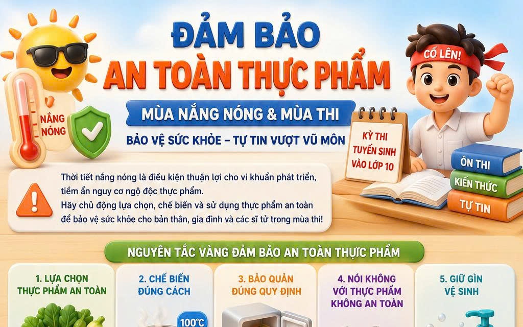 Tăng cường bảo đảm an toàn thực phẩm cho học sinh trước mùa nắng nóng và những ngày thi tuyển sinh lớp 10 THPT.
