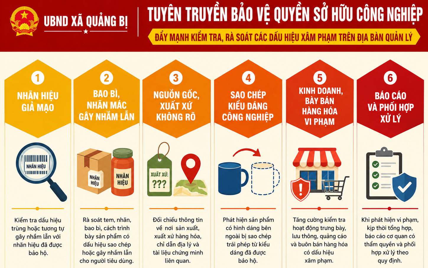 Nâng cao nhận thức, chủ động bảo vệ quyền sở hữu công nghiệp trên địa bàn xã Quảng Bị