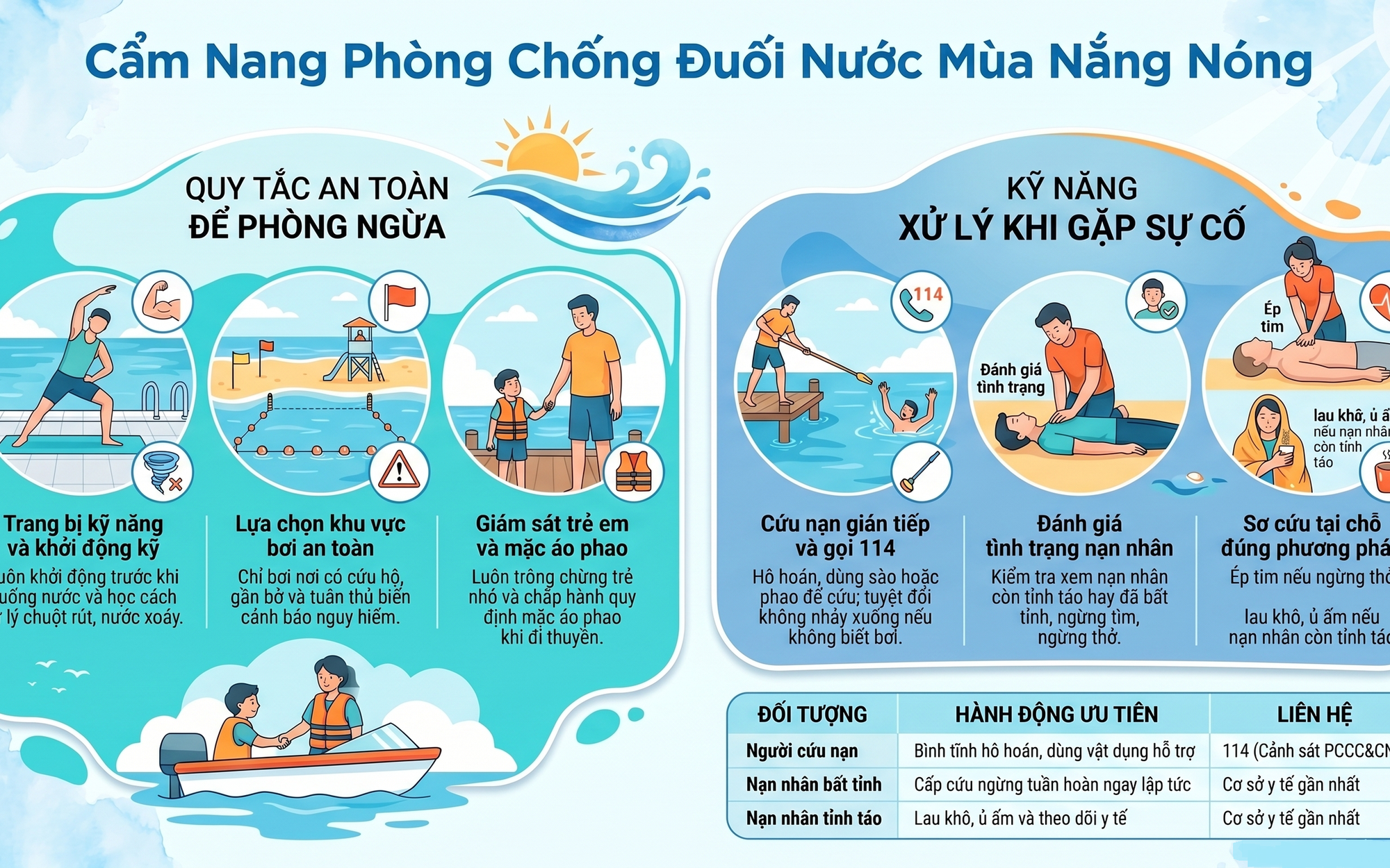 CHỦ ĐỘNG PHÒNG CHỐNG TAI NẠN ĐUỐI NƯỚC TRONG MÙA NẮNG NÓNG