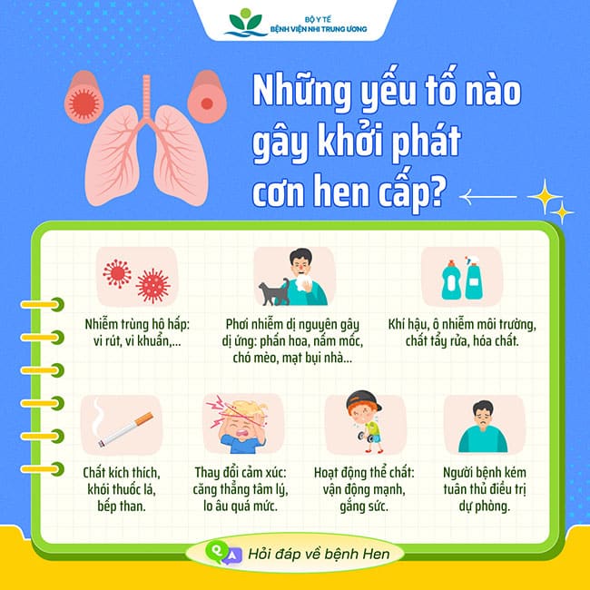 "Hưởng ứng ngày Hen toàn cầu năm 2026"- Ảnh 1.