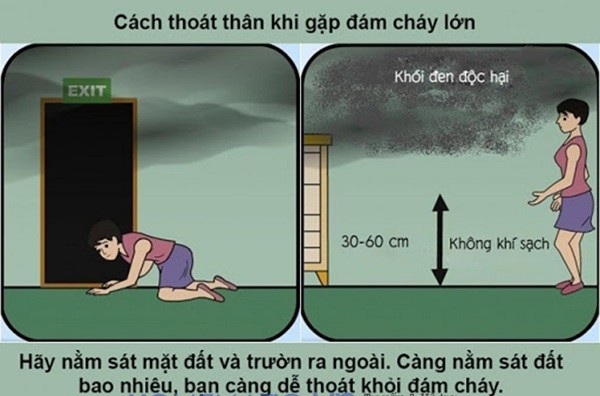 An toàn phòng cháy chữa cháy tại gia đình và nơi làm việc- Ảnh 7.
