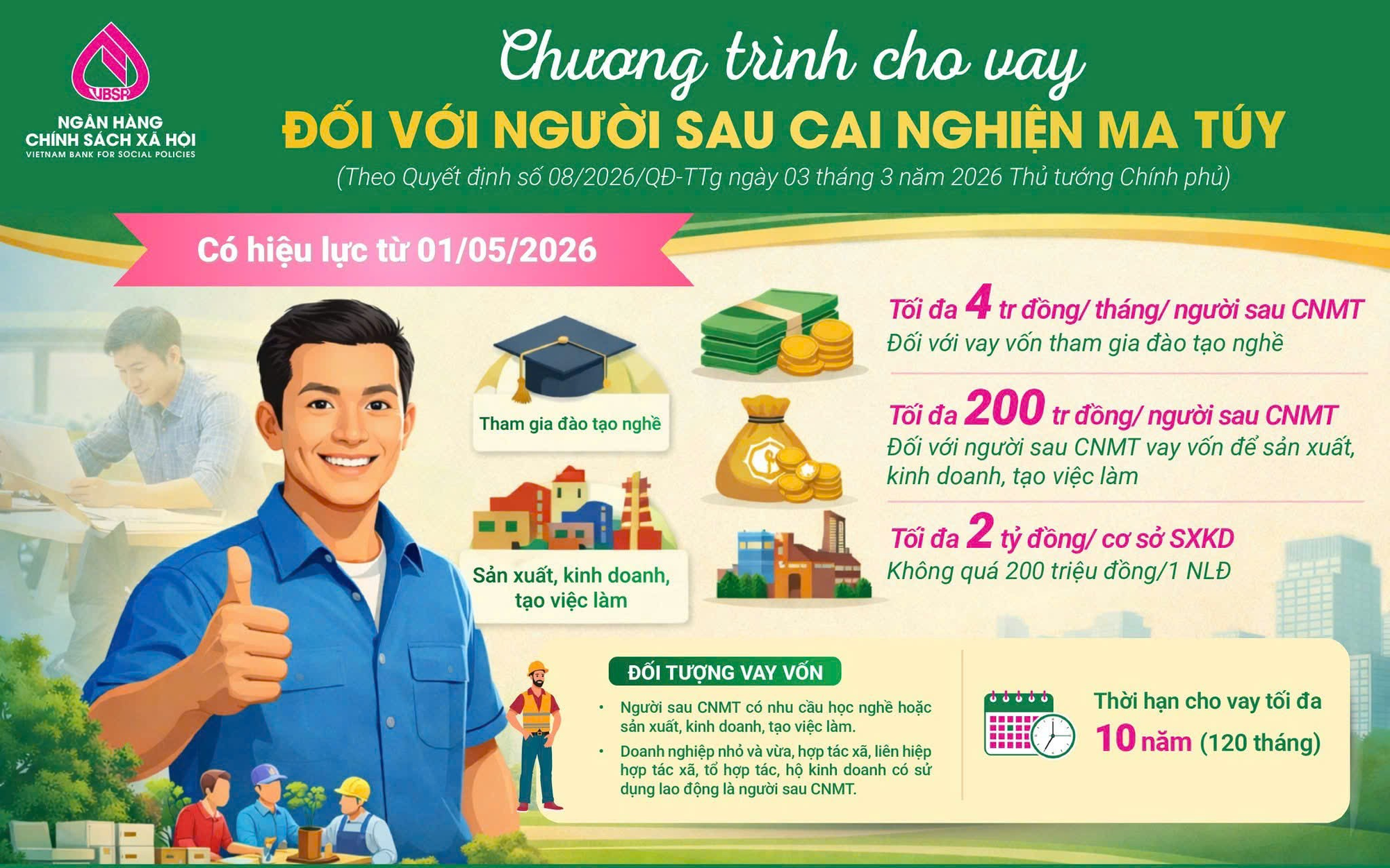 VAY 200 TRIỆU TRONG 5 NĂM VIETCOMBANK ƯU ĐÃI LÃI SUẤT CẠNH TRANH