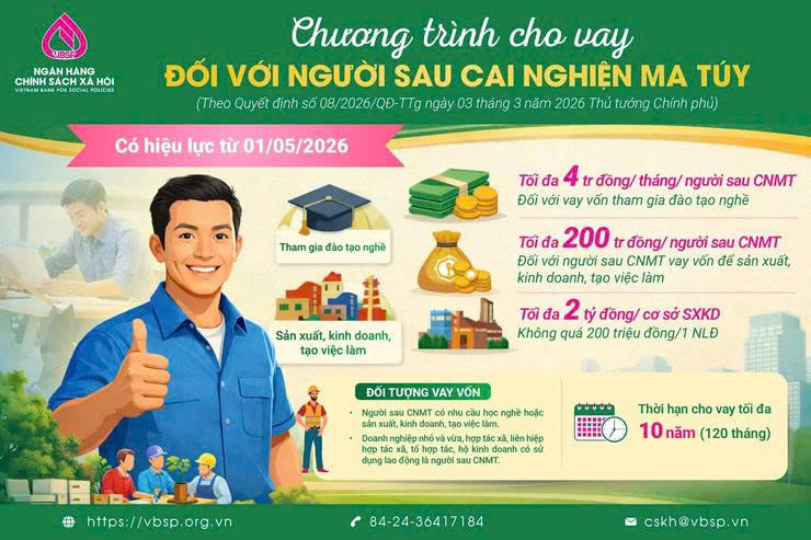 Chính sách tín dụng đối với người sau cai nghiện ma túy- Thiết thực, hiệu quả và nhân văn- Ảnh 1.