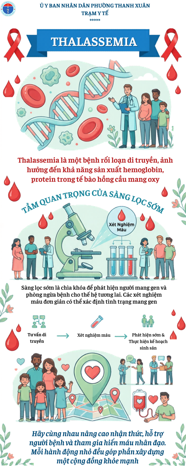 Hành động ngay vì một tương lai không còn bệnh
 tan máu bẩm sinh (Thalassemia)- Ảnh 1.