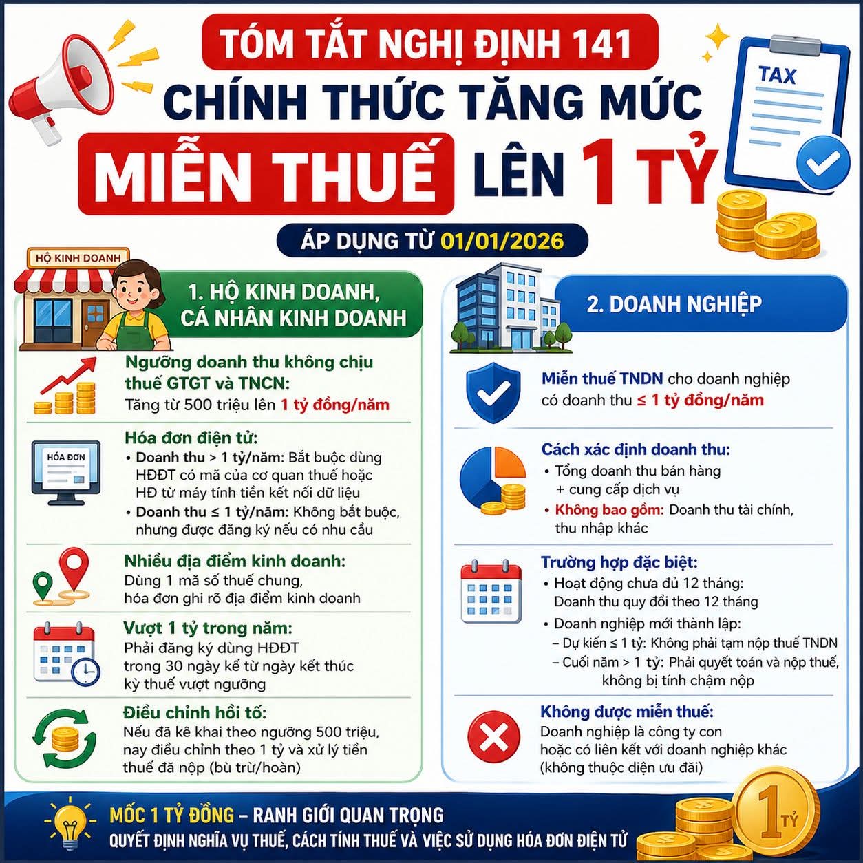 Nghị định số 141: Quy định mới về chính sách thuế đối với hộ kinh doanh, doanh nghiệp- Ảnh 4.