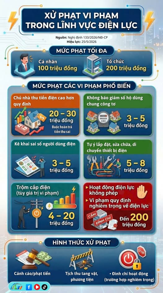 Quy định về xử phạt vi phạm hành chính trong lĩnh vực điện lực, hút thuốc lá điện tử- Ảnh 1.