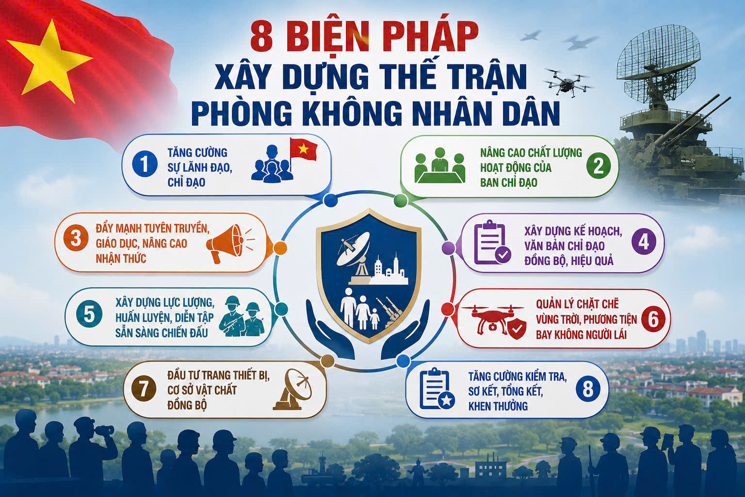 Hoài Đức xây dựng thế trận phòng không nhân dân vững chắc trong tình hình mới- Ảnh 2.