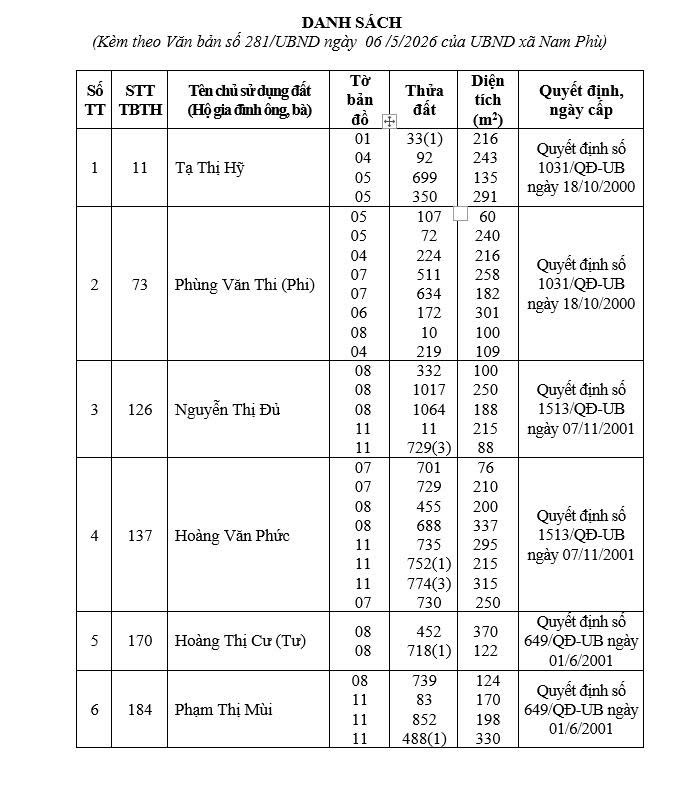 Thông báo số 281/TB-UBND ngày 06/5/2026 của UBND xã Nam Phù- Ảnh 3.