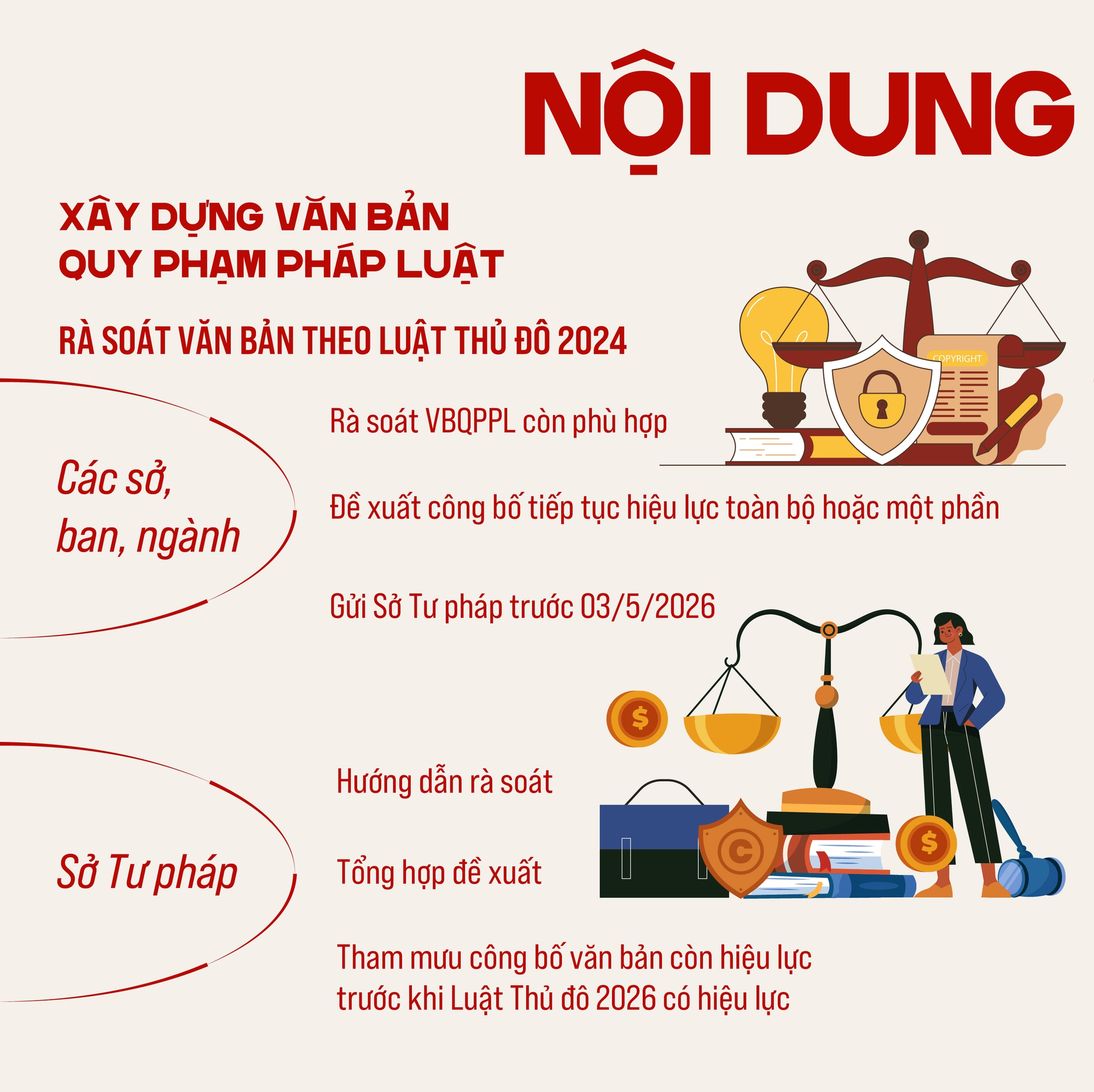 Tổ chức thi hành Luật Thủ đô- Ảnh 2.