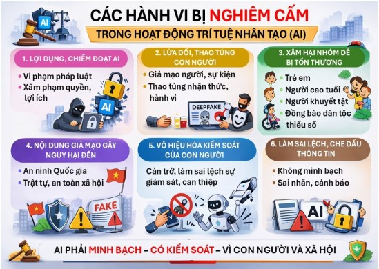 Một số nội dung quan trọng, đáng chú ý của Luật Trí tuệ nhân tạo- Ảnh 2.