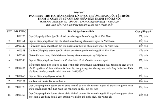 Phê duyệt phương án tái cấu trúc 19 thủ tục hành chính lĩnh vực Thương mại quốc tế- Ảnh 2.