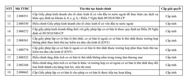 Phê duyệt phương án tái cấu trúc 19 thủ tục hành chính lĩnh vực Thương mại quốc tế- Ảnh 3.