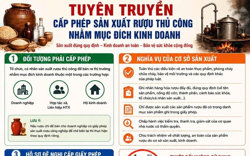 TUYÊN TRUYỀN CẤP PHÉP SẢN XUẤT RƯỢU THỦ CÔNG NHẰM MỤC ĐÍCH KINH DOANH