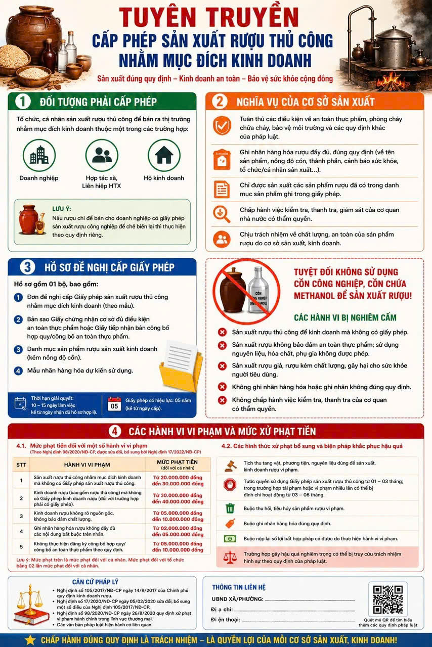 TUYÊN TRUYỀN CẤP PHÉP SẢN XUẤT RƯỢU THỦ CÔNG NHẰM MỤC ĐÍCH KINH DOANH- Ảnh 1.