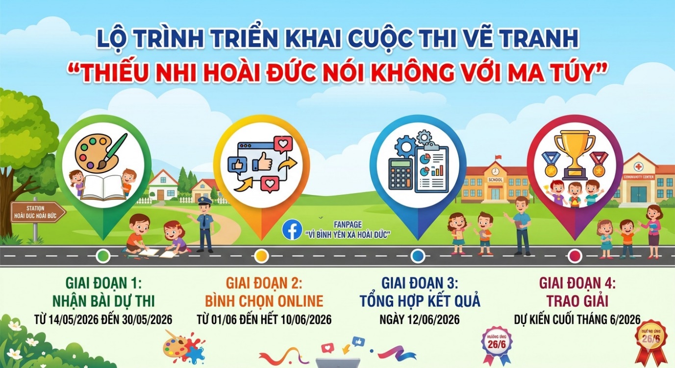 Hoài Đức phát động cuộc thi vẽ tranh “Thiếu nhi nói không với ma túy”- Ảnh 2.