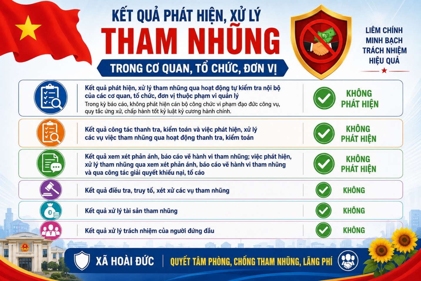 D:\kho\truyền thanh huyện\2026\2026.5\phòng chống tham nhũng\ChatGPT Image 22_57_08 8 thg 5, 2026.jpg