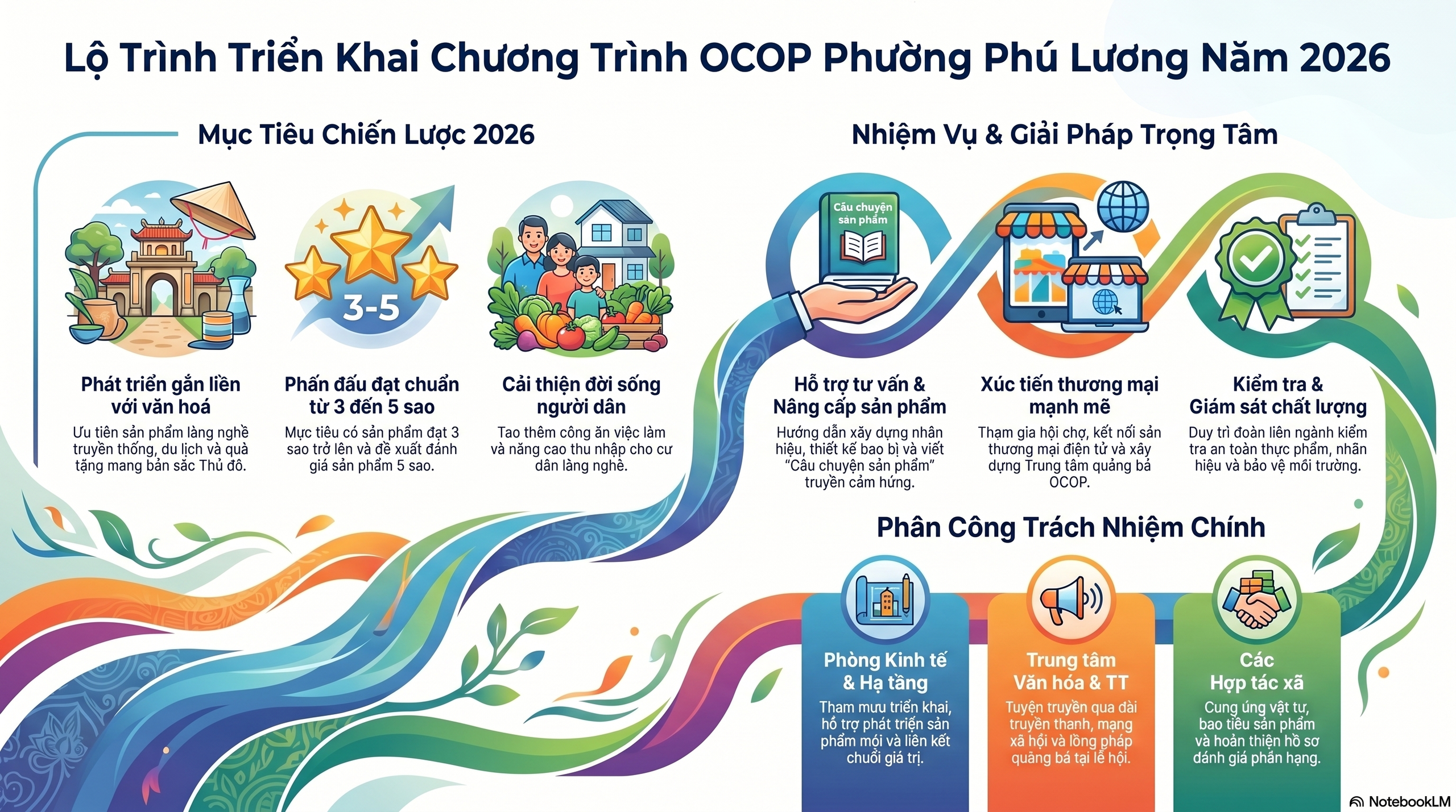 Phường Phú Lương ban hành Kế hoạch thực hiện Chương trình OCOP trên địa bàn phường năm 2026- Ảnh 1.