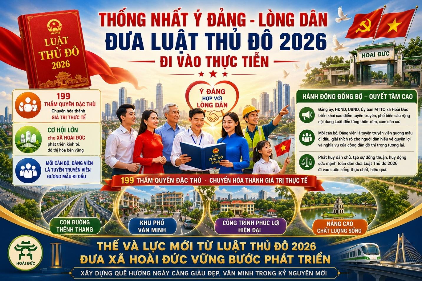 Luật Thủ đô - “bệ phóng” thể chế để Hà Nội bứt phá trong kỷ nguyên mới và cơ hội chuyển mình của Hoài Đức- Ảnh 3.