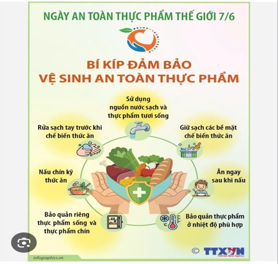 PHƯỜNG GIẢNG VÕ TĂNG CƯỜNG KIỂM TRA, LẤY MẪU KIỂM NGHIỆM TẠI CÁC CHỢ CỐ ĐỊNH TRONG THÁNG CAO ĐIỂM AN TOÀN THỰC PHẨM NĂM 2026- Ảnh 1.