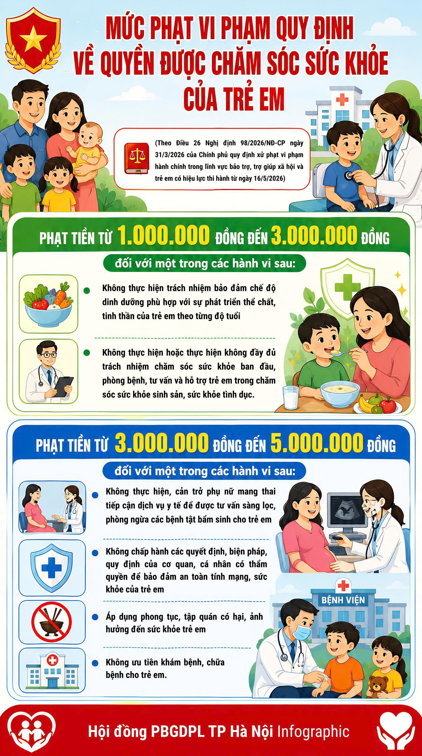 INFOGRAPHIC: Mức phạt vi phạm quy định về quyền được chăm sóc sức khỏe của trẻ em- Ảnh 1.