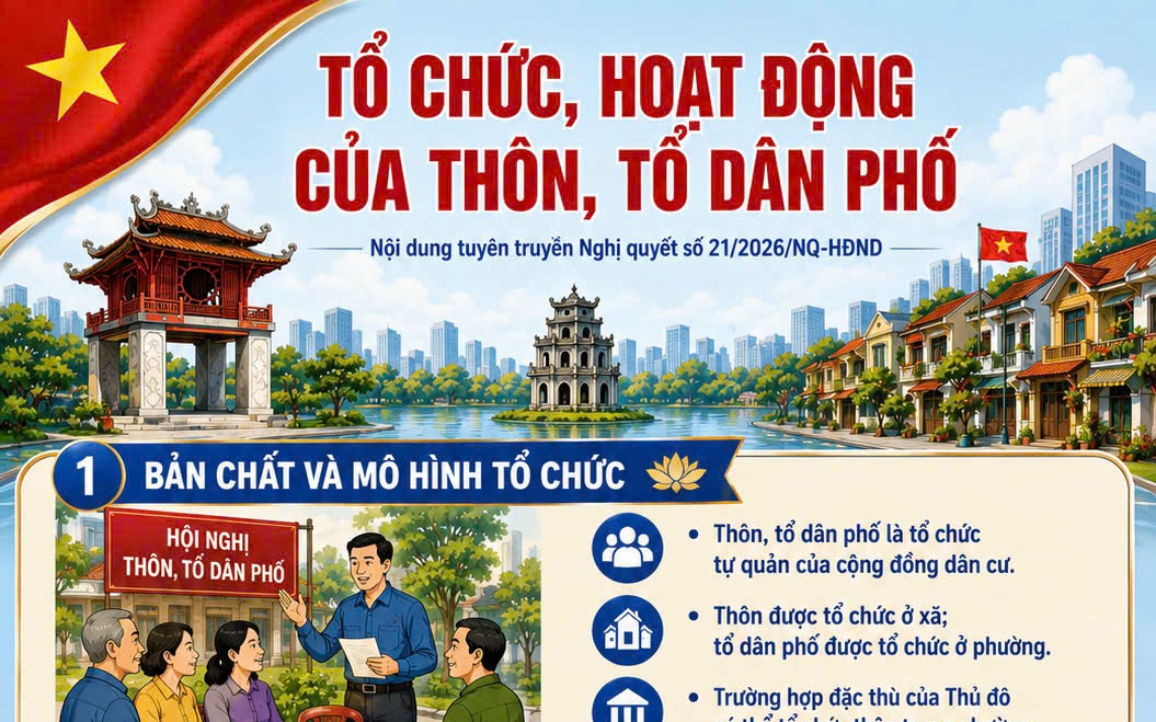 Tổ chức và hoạt động của thôn, tổ dân phố theo tinh thần Nghị quyết số 21/2026/NQ-HĐND