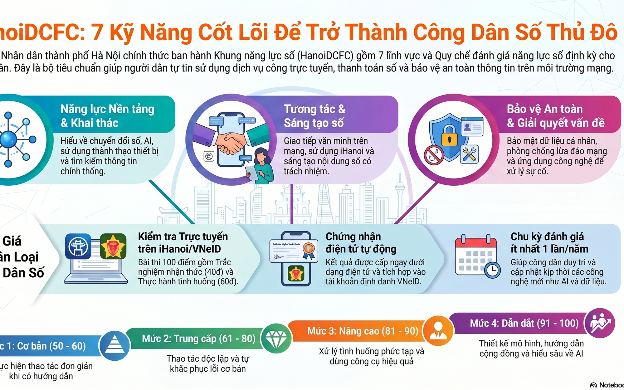 Phường Bạch Mai tuyên truyền khung năng lực công dân số thành phố Hà Nội