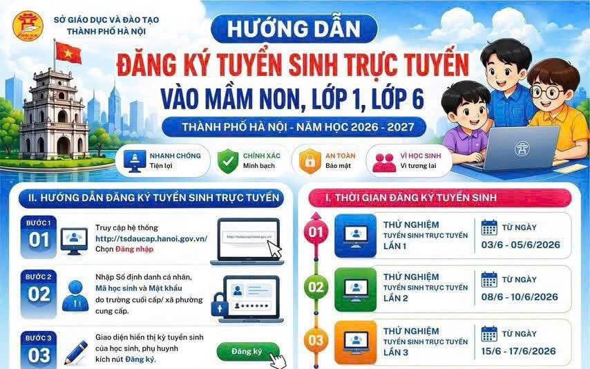 Hướng dẫn đăng ký tuyển sinh trực tuyến vào mầm non, lớp 1 và lớp 6 năm học 2026 - 2027 trên địa bàn phường Thanh Xuân