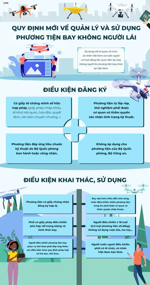 Quy định mới về quản lý và sử dụng thiết bị bay không người lái- Ảnh 1.