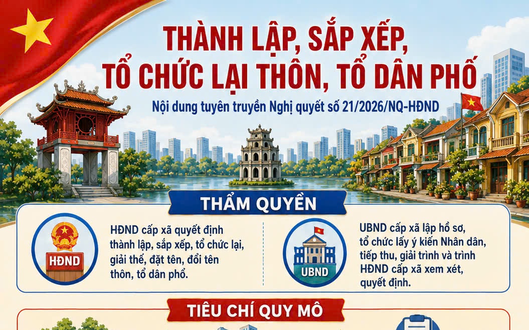 Những điều cần biết về thành lập, sắp xếp, tổ chức lại thôn, tổ dân phố trên địa bàn