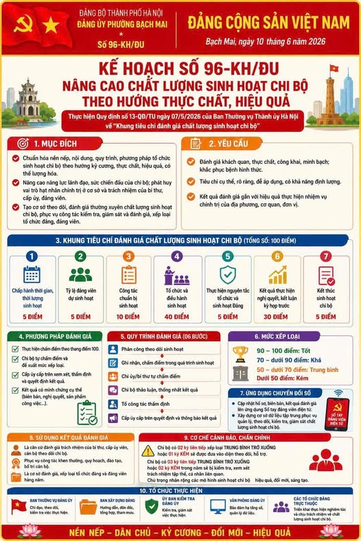 Phường Bạch Mai: Tuyên truyền Kế hoạch nâng cao chất lượng sinh hoạt chi bộ theo hướng thực chất, hiệu quả- Ảnh 1.