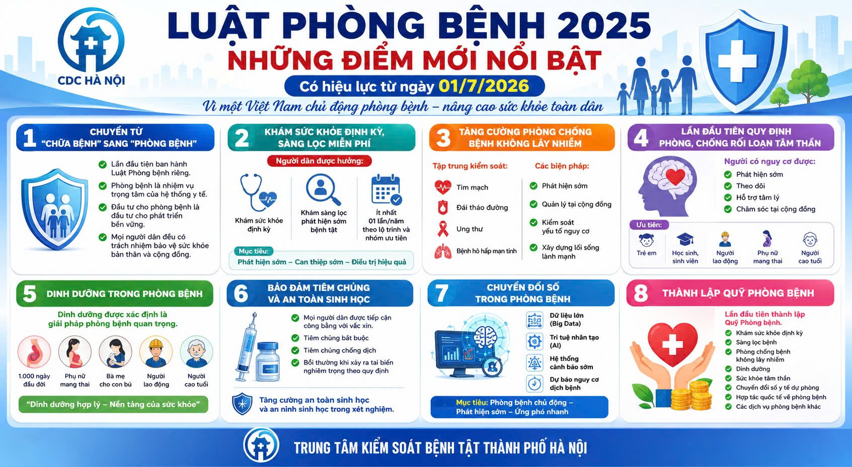 Luật Phòng bệnh 2025 - Những điểm mới nổi bật trong lĩnh vực y tế dự phòng- Ảnh 1.