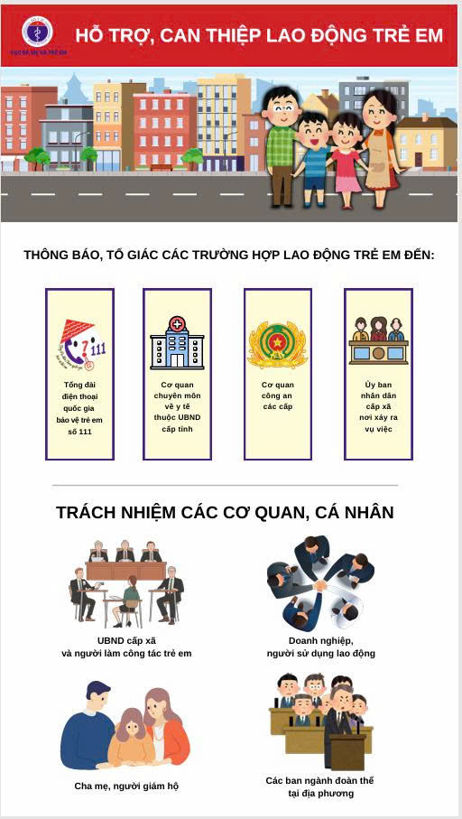 Phòng ngừa, giảm thiểu lao động trẻ em- Ảnh 1.