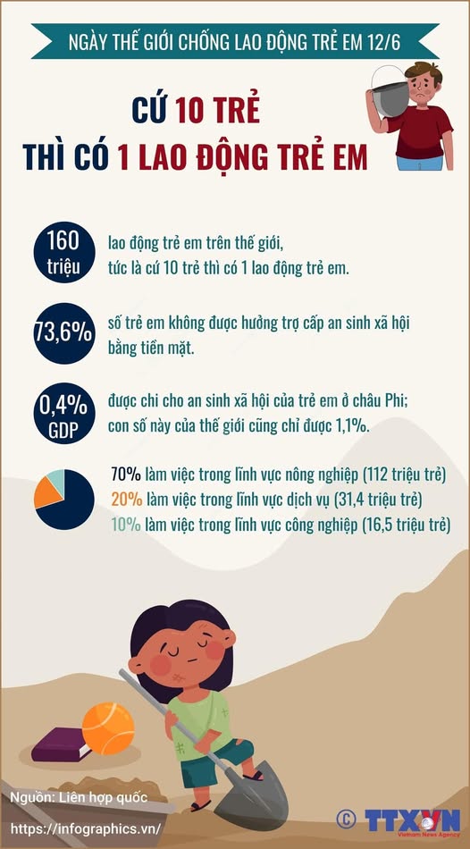 HƯỞNG ỨNG NGÀY THẾ GIỚI PHÒNG, CHỐNG LAO ĐỘNG TRẺ EM (12/6)- Ảnh 1.