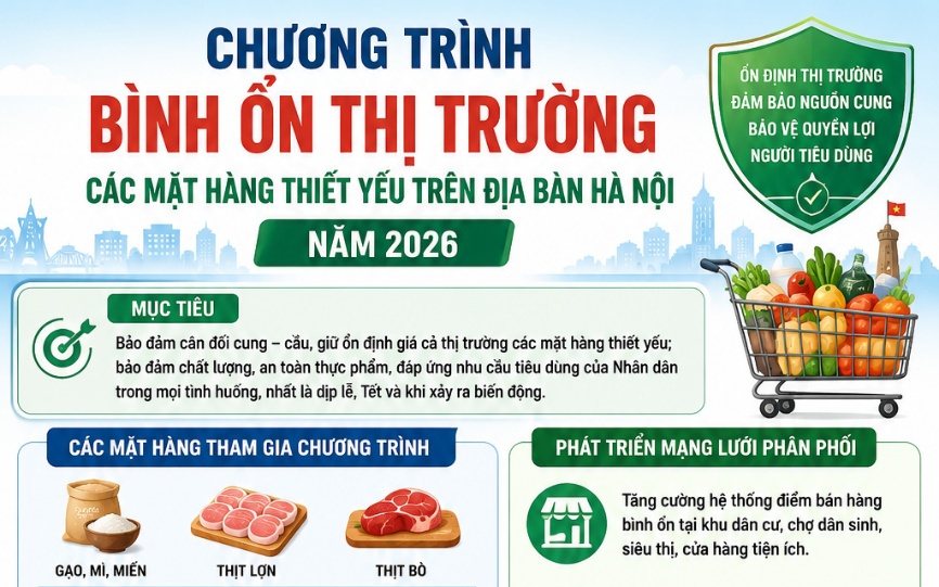 Phường Yên Sở đẩy mạnh tuyên truyền: Hà Nội triển khai Chương trình bình ổn thị trường năm 2026