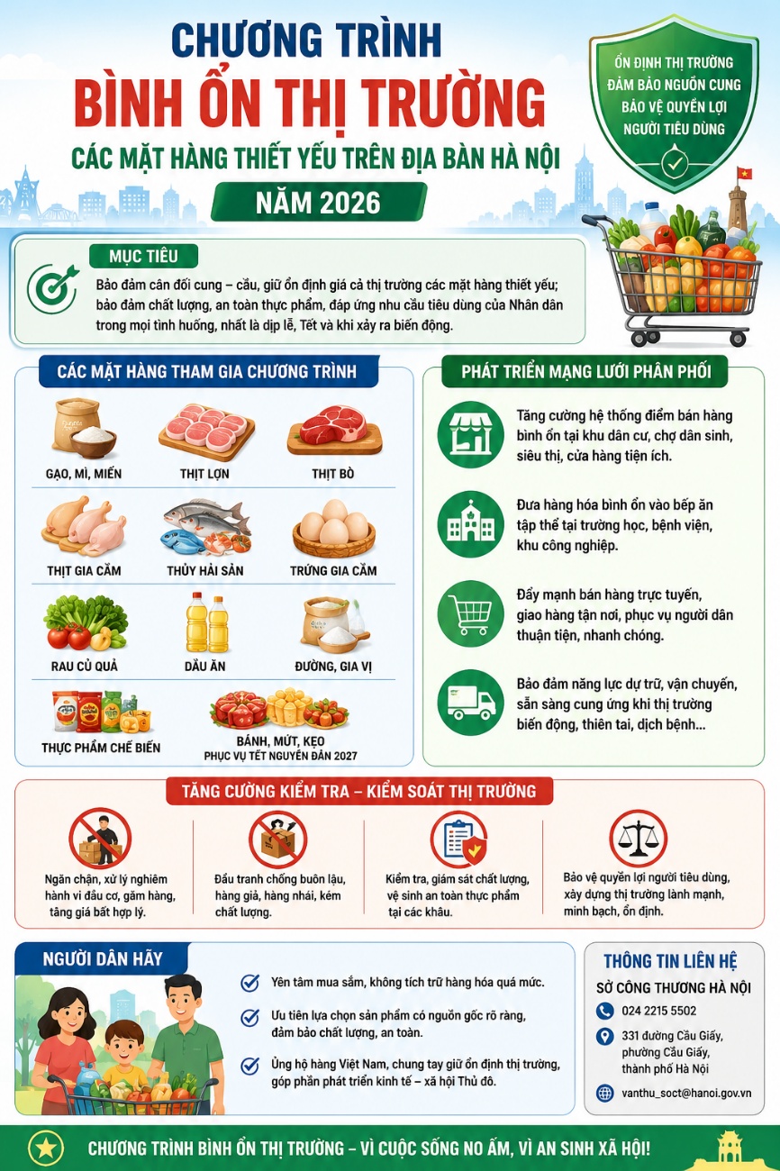 Phường Yên Sở đẩy mạnh tuyên truyền: Hà Nội triển khai Chương trình bình ổn thị trường năm 2026- Ảnh 1.