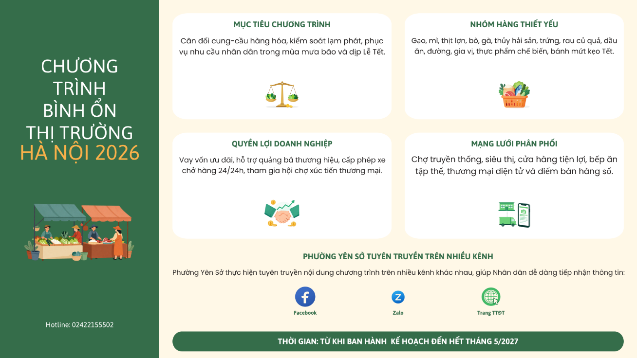 Phường Yên Sở đẩy mạnh tuyên truyền: Hà Nội triển khai Chương trình bình ổn thị trường năm 2026- Ảnh 2.