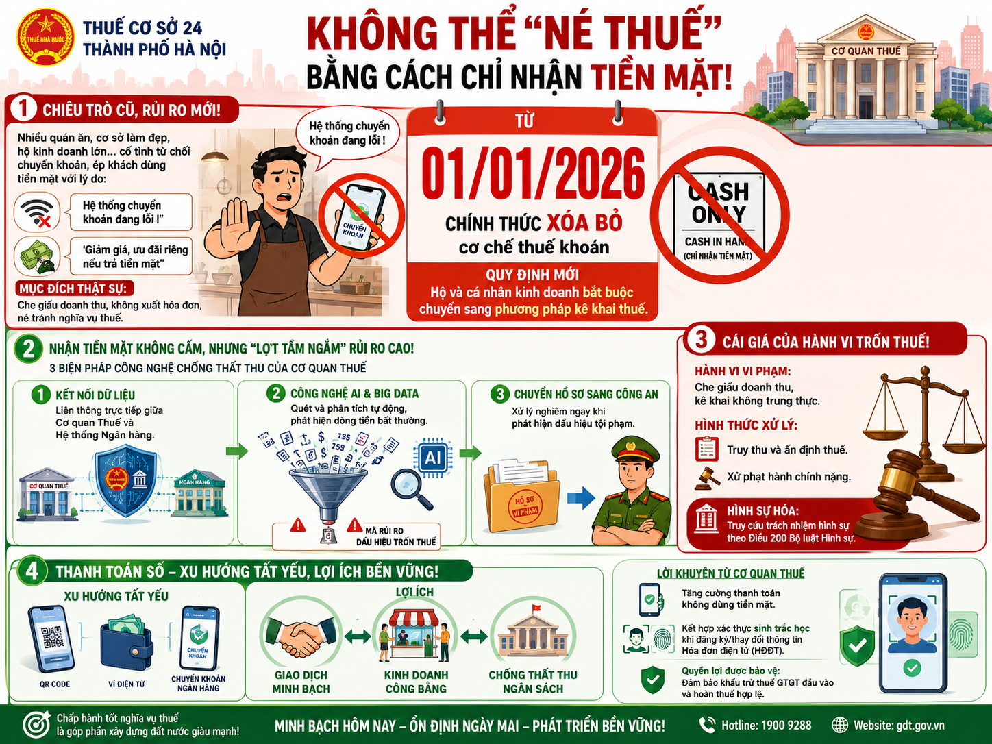 KHÔNG THỂ “NÉ THUẾ” BẰNG CÁCH CHỈ NHẬN TIỀN MẶT- Ảnh 1.