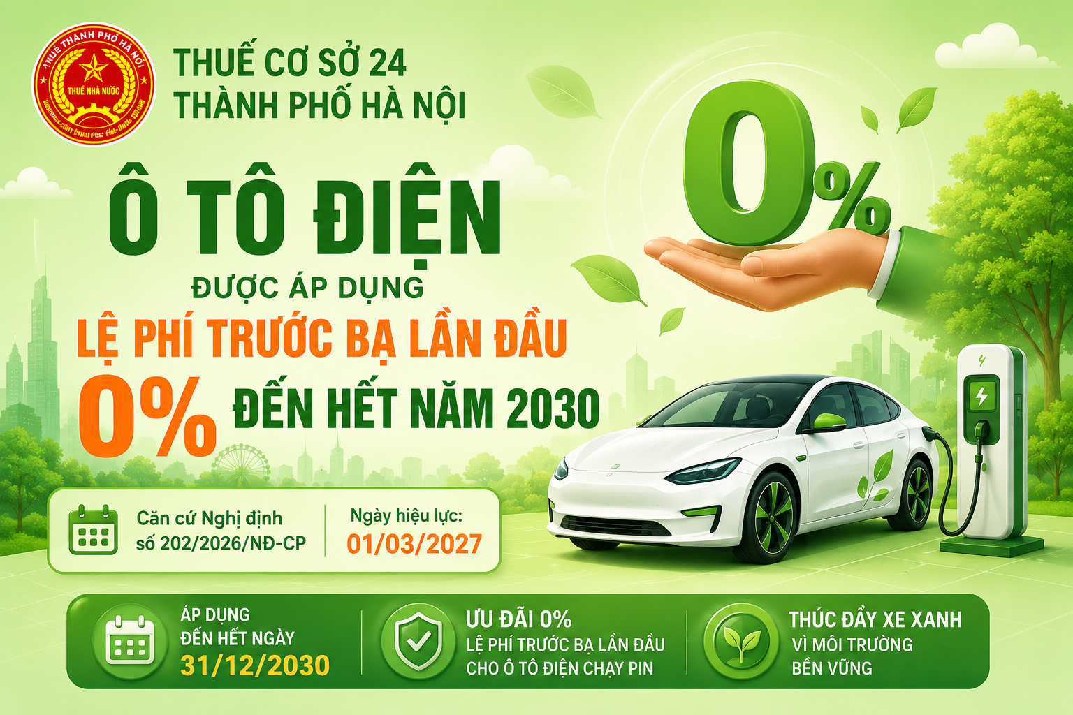 Ô tô điện được áp dụng lệ phí trước bạ lần đầu 0% đến hết năm 2030- Ảnh 1.