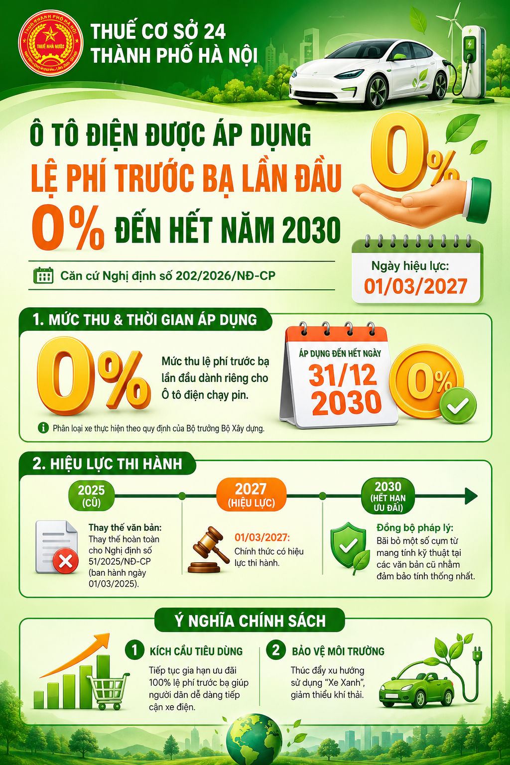 Ô tô điện được áp dụng lệ phí trước bạ lần đầu 0% đến hết năm 2030- Ảnh 2.